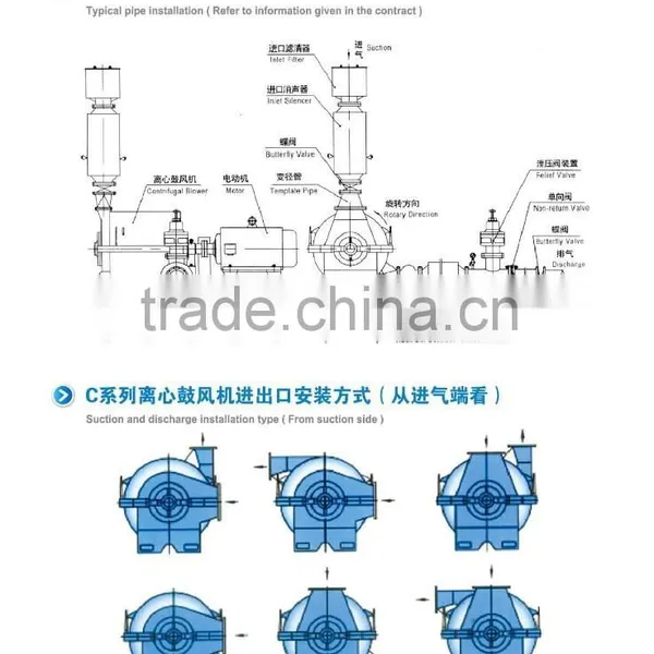 Large Capacity NSR Aluminum 0.75kw-110kw CE Approved Electric Industrial 3 Lobes High Pressure Roots Blow photo-5