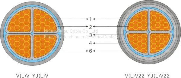 Fire Resistant Cable photo-2