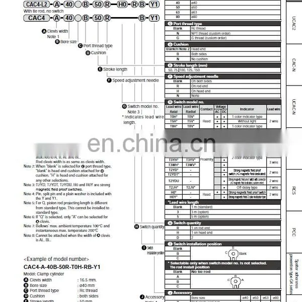 CKD Clamp Cylinder CAC4-B-50B-100N-T0H-D-Y photo-5