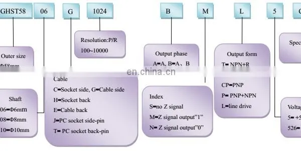 Rotary Encoder 400 Pulses Incremental Optical Rotary Encoder ABZ Phase 5-26V NPN Output photo-4