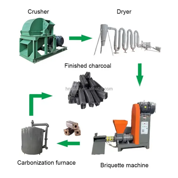 Biomass Briquette Machine Coal Briquette Making Machine Charcoal Briquette Press Machine in Europe photo-3
