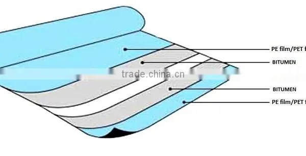 Waterproof 100% Polyester Elastane Fabric Waterproof Swimming Pool Cover photo-4