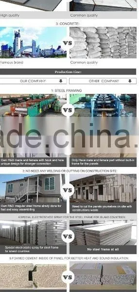 [New Product] Hot Sale Affordable Prefabricated Foam Panel House photo-5