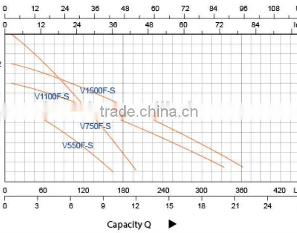 VF-S Sewage Submersible Pump photo-3
