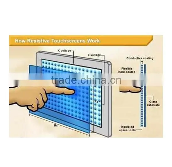 4.3~19"resistive Touch Panel,five-wire Resistive Touch Screen,