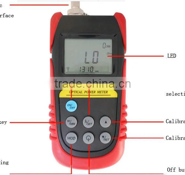 High Sensitivity and Large Dynamic Range 6070 Fiber Optical Power Meter photo-3