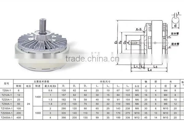 China Manufacturer High Quality Low Price TZXA-1 Magnetic Powder Brake photo-3