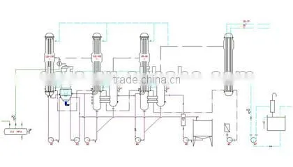 Multiple Effect Evaporator photo-3