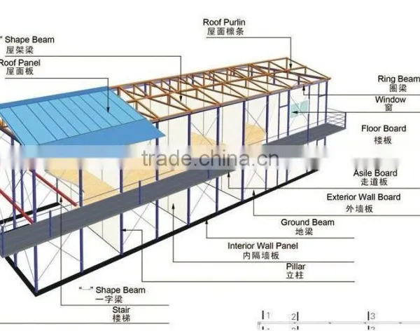 SRI LANKA Fiber Glass Prefab House Labor Camp photo-4