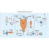 PSD Precision Pharmaceutical Spray Dryer photo-2