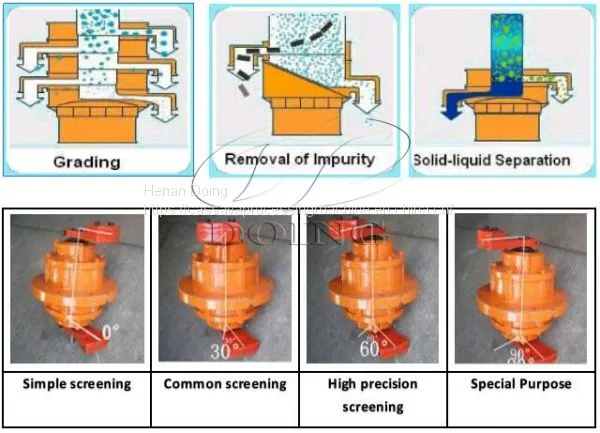 Cassava Flour Vibration Sieve photo-3