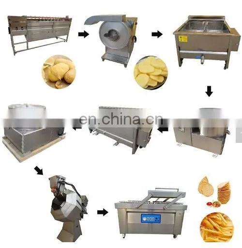 Manual Potato Cutter French Fry Machine Potato Chips Making Machine With High Quality photo-5