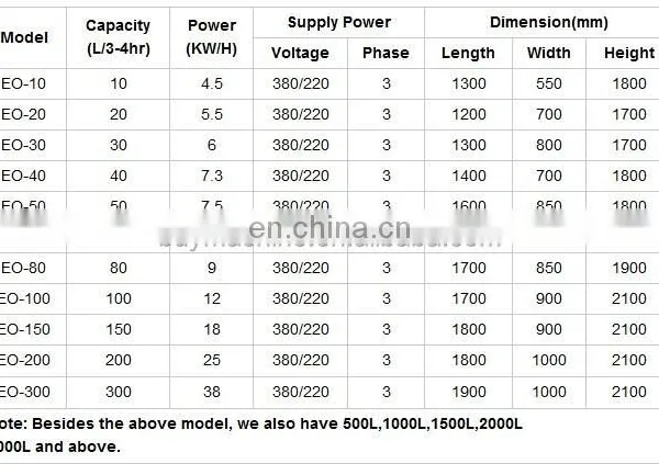 CHINA Genyond New Arrival Commercial Mini Oil Press Machine/Sunflower Oil Press in Industrial Machine photo-2