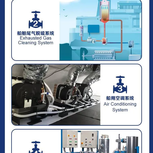 Marine Stainless Steel Double Eccentric LUG Butterfly Valve With Certificates From Major Classification Societies photo-4