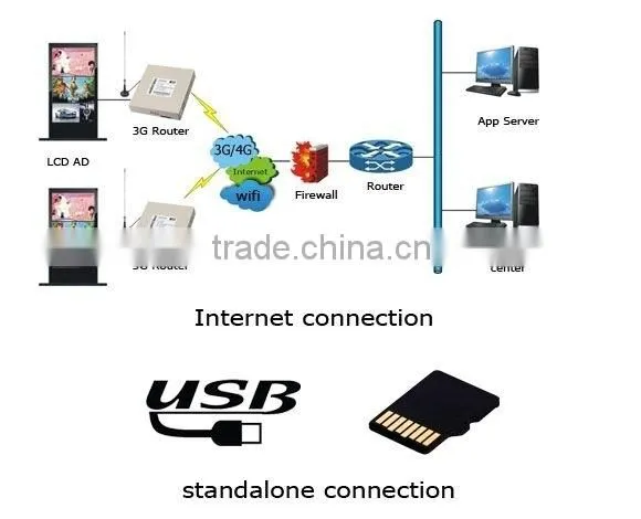 Advertising Player Manufacturer Bus Advertising Display photo-6