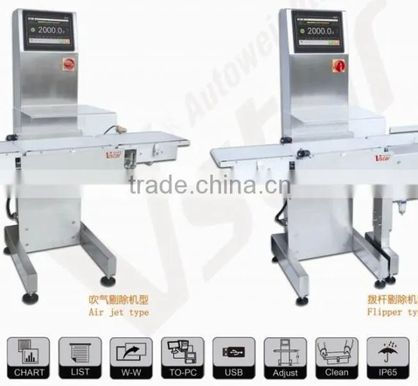 High Speed Check Weigher photo-2