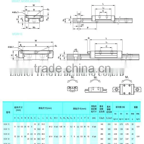 Miniature Linear Guides photo-5