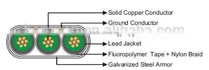 Best Quality Sheathed Galvanized Steel Tape ESP Cable photo-4