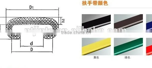 Escalator Handrail Rubber,Lift Rubber Handrail photo-3