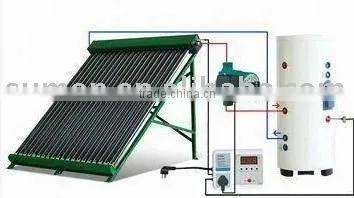 Solar Collector