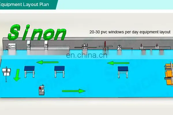 Jinan Sinon Plastic Window UPVC Window Glazing Bead Saw photo-6