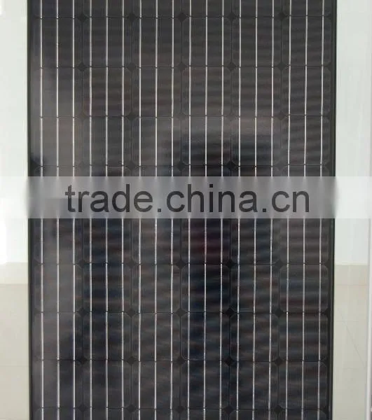250W Mono Black Panel