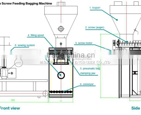 "TOP CHOICE" Semiautomatic PP Woven Bag Package Machine for Flour, Soya Bean Powder, Wheat Flour photo-3