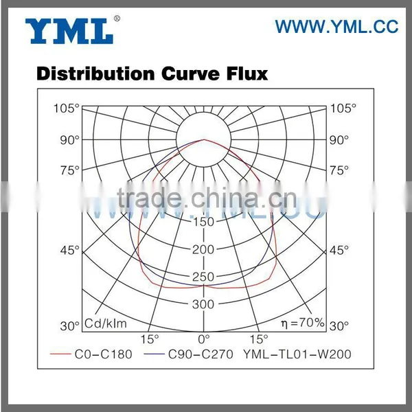 High Brightness High Efficiency Magnetic Electronic Ballast Induction Tunnel Lighting photo-3