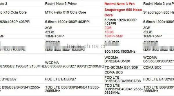 2016 Xiaomi Redmi Note 3 32GB Pro 4G Mobile Phone photo-6