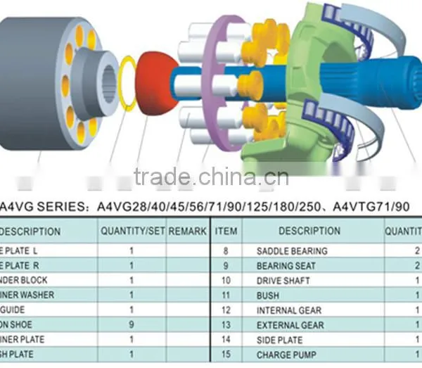 A4VG Hydraulic Parts photo-2