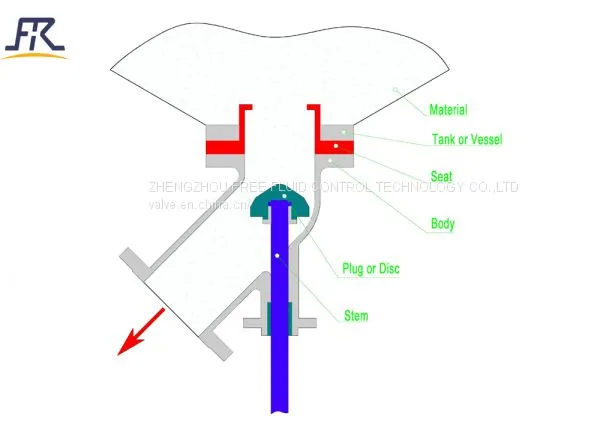 Pneumatic Tank Bottom Angle Valve photo-3