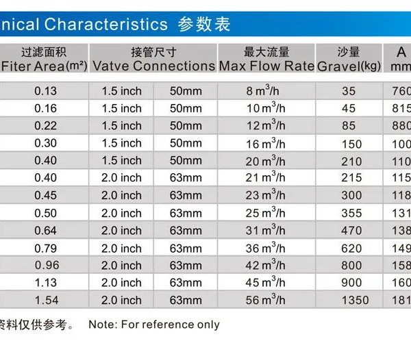 Six Function Valve Fiberglass Blue Gray Green Tank Pool System Sand Filter Water Treatment photo-5