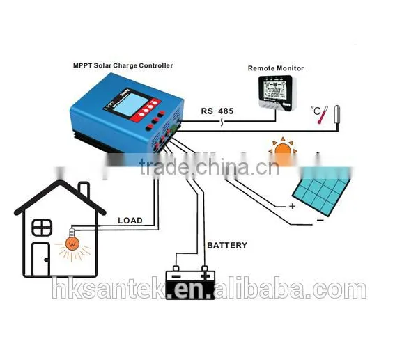 PV Max 200v Controller Solar Mppt 30a Solar Charge Controller Mppt photo-3