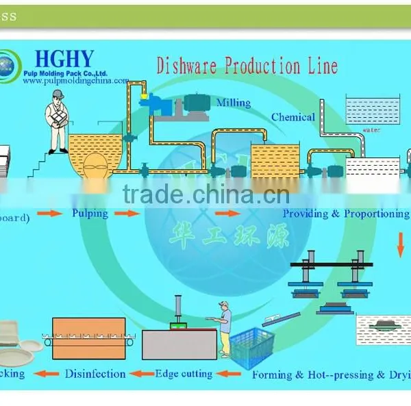 HGHY Disposable Biodegradable Paper Dish Machine C3 photo-2