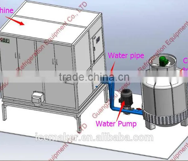 Artificial Ice Cube Maker With Water Cooler photo-3