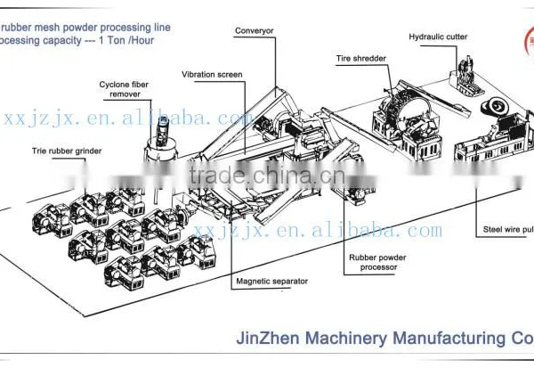 Waste Tire Recycling Machine