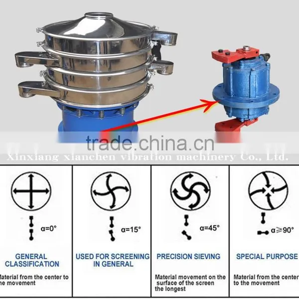 Application Whey Protein Rotary 10 Micron Mesh Vibration Sieve photo-6