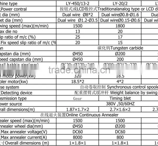 Double Wire Pulling Machine/wire Machine for Copper Wire Drawing photo-5