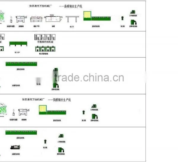 Carbon Wire Drawing Machine photo-6