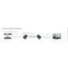 HDMI Over ONE CAT5E/CAT6 Extender photo-2