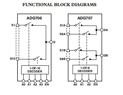 ADG706BRUZ Signal Switch/encoder Decoder ADI Original Stock photo-2