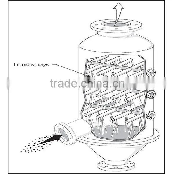 China Indudtrial Newest Well Designed Water Film Desulfurization Wet Scrubber With Enviroment Need photo-3
