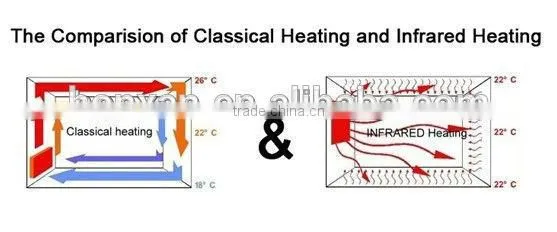 NEW Far Infrared Heater // Infrared Heaters photo-3