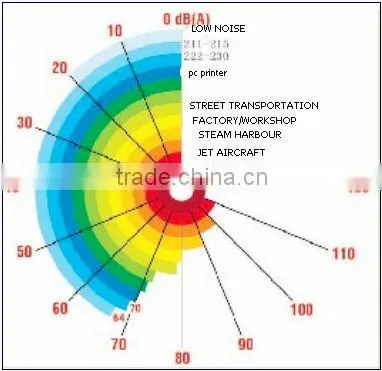 25 Bar & 75 kw Oil-free Low Pressure Screw Air Compressor CG600A -2.5/75 photo-6
