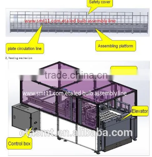Automatic Led Bulb Production Assembly Line photo-5