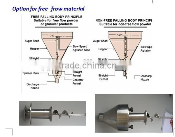 Granular Additive Auger Filling Machine photo-4