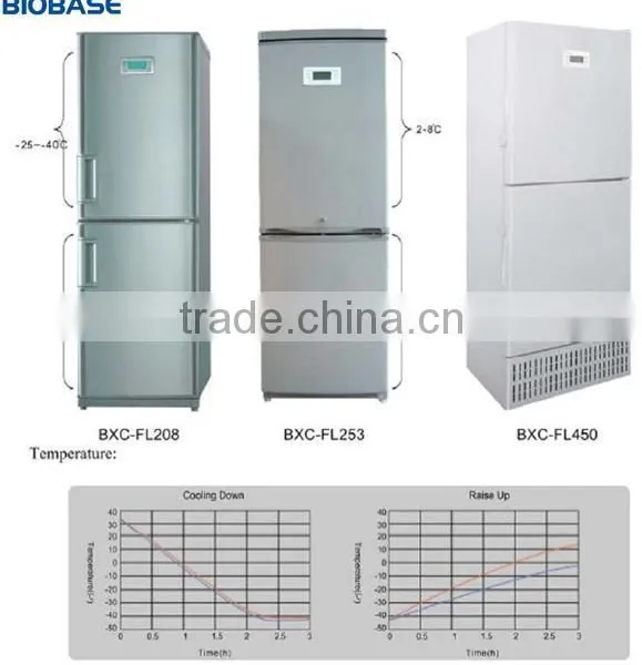 -40c Low Temperature Freezer.Two Rooms Design---86C Ultra-low Temperature Freezer/ ULT Freezer/ Cryogenic Storage Box