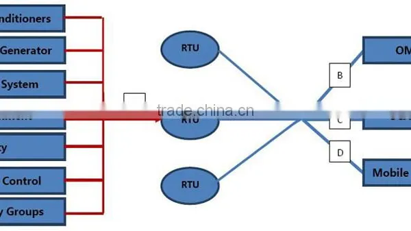 WIFI Converter for Wireless Data Transfer WF-01WIFI Converter photo-3