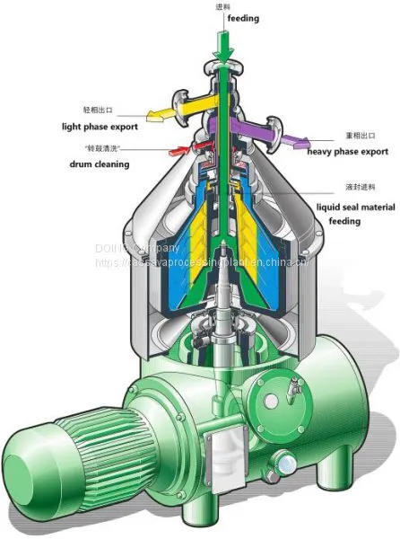 High Extraction Concentrate Starch Slurry With Disc Centrifuge Separator photo-4
