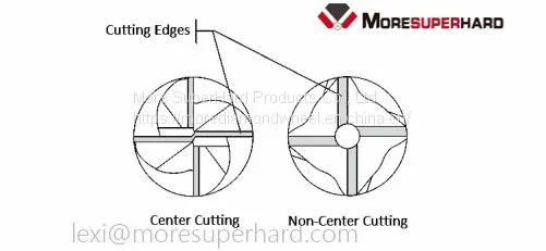 Introduction to Milling Tool and Their Application photo-4